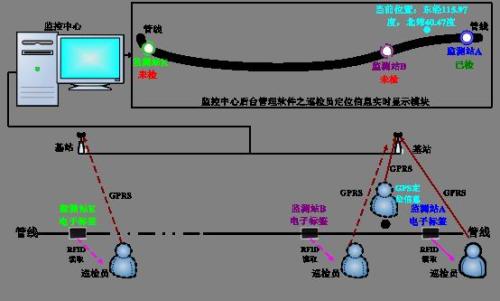 玉林福绵区巡更系统八号