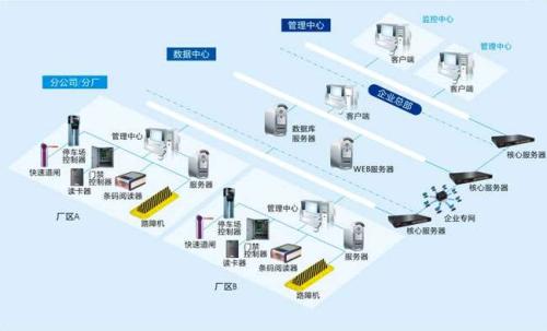 玉林福绵区食堂收费管理系统七号