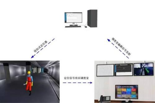 玉林福绵区人员定位系统三号