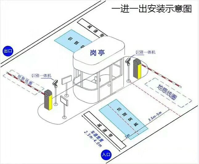 玉林福绵区标准车牌识别系统安装图