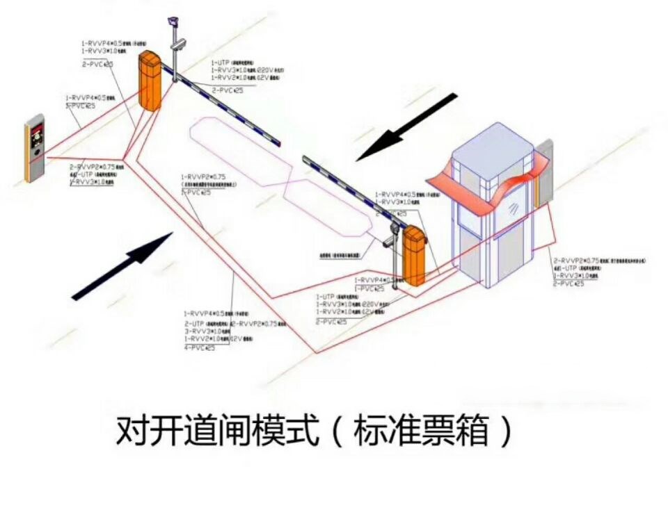 玉林福绵区对开道闸单通道收费系统