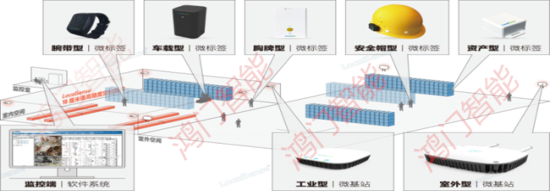 玉林福绵区人员定位系统设备类型