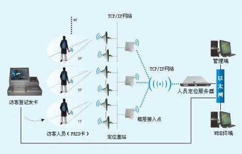 玉林福绵区人员定位系统一号