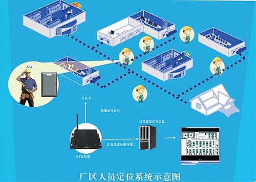 玉林福绵区人员定位系统四号