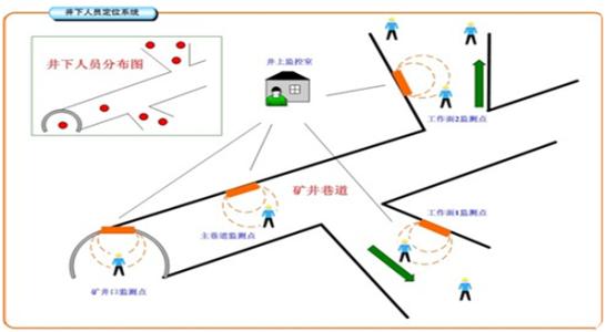 玉林福绵区人员定位系统七号